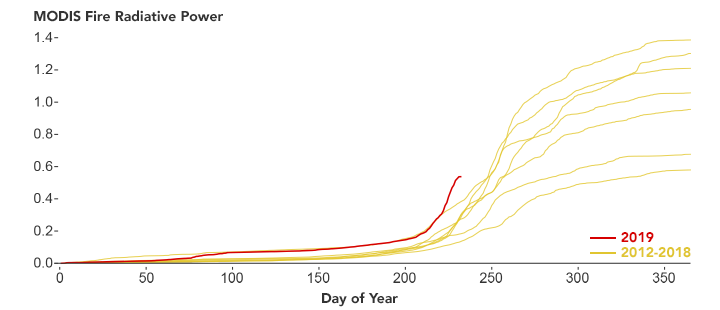 intensywność pożarów w Amazonii w latach 2012-2019, na podstawie danych satelitarnych; źródło NASA Earth Observatory