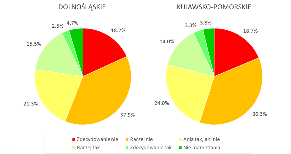 Czy działania instytucji państwowych i samorządowych podejmowane w celu wyeliminowania problemu zanieczyszczenia powietrza w miejscu zamieszkania są wystarczające