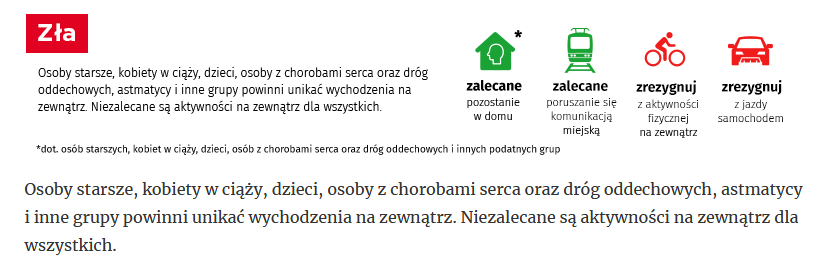 Wrocławski Indeks Powietrza – opis i zalecenia dla złej jakości powietrza