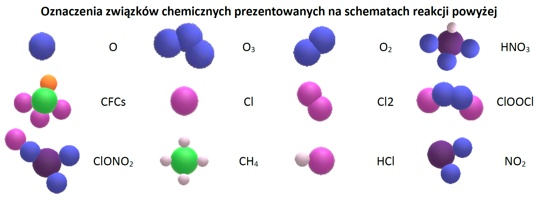 Oznaczenia związków chemicznych prezentowanych na schematach reakcji powyżej