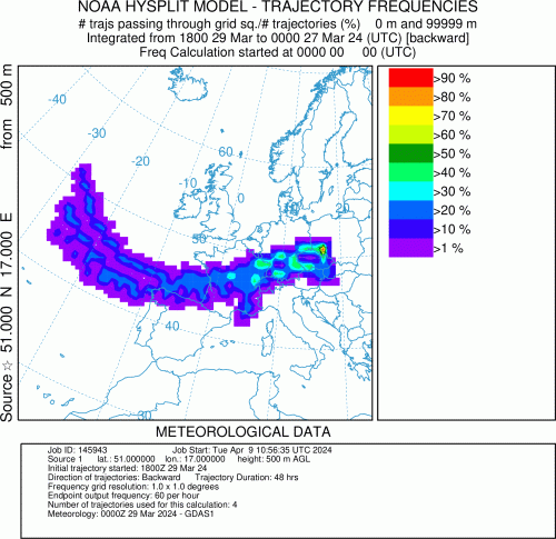 1. Trajektorie wsteczne dla Wrocławia, obliczone dla 29.03.2024, godz 18