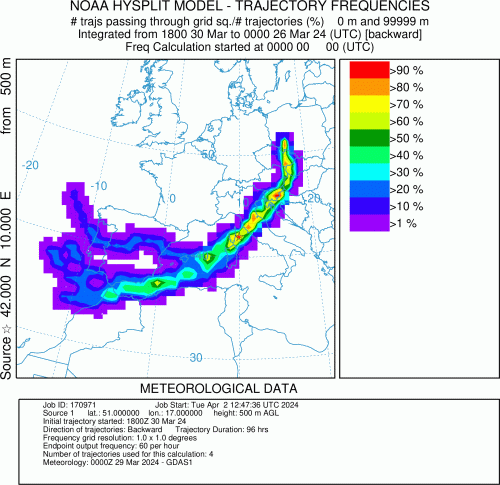 2. Trajektorie wsteczne dla Wrocławia, obliczone dla 30.03.2024, godz 18