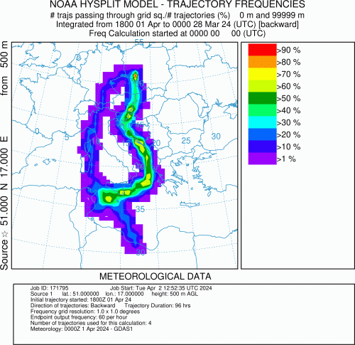 4. Trajektorie wsteczne dla Wrocławia, obliczone dla 01.04.2024, godz 18