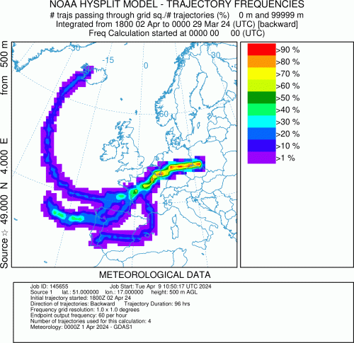 5. Trajektorie wsteczne dla Wrocławia, obliczone dla 02.04.2024, godz 18