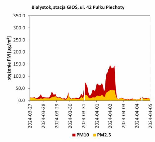 Białystok