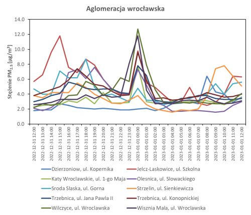 fajerwerki sylwester 2022 aglomeracja wrocławska