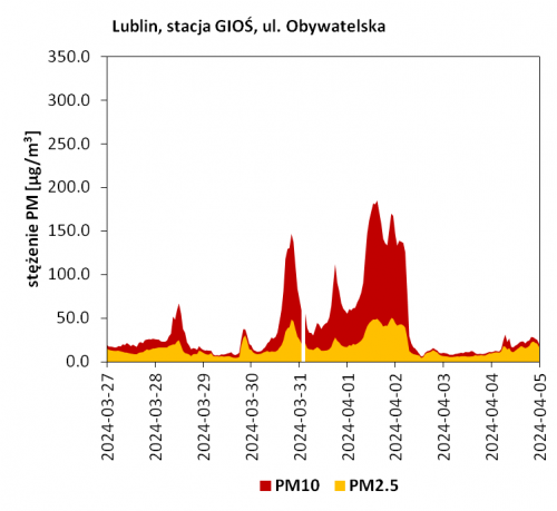 Lublin