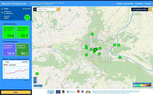 Podstawowy podgląd wskazań czujnika, pokazujący dobre warunki aerosanitarne w danej lokalizacji